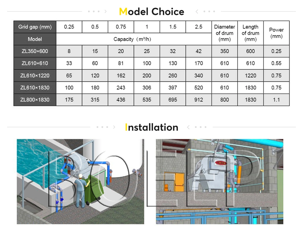 Sewage Treatment Plant Manufacturers Wastewater Preprocessing Rotating Screen Filter