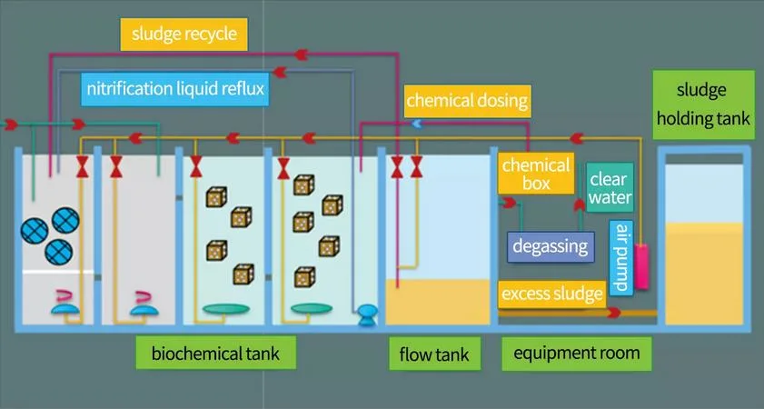 Municipal Sewage Treatment Equipment: Reliable, Safe, and Effective for Public Health and Environmental Protection